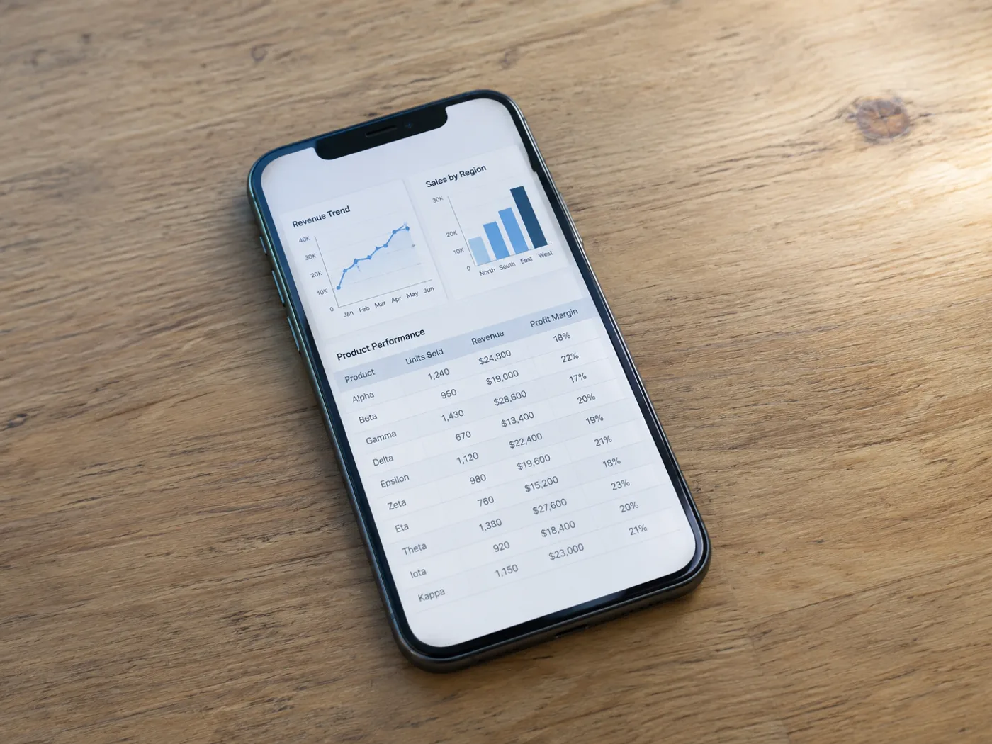 تحويل لقطة شاشة إلى Excel — استخراج بيانات الجداول المعروضة — Phone screenshot of a data table before Excel conversion