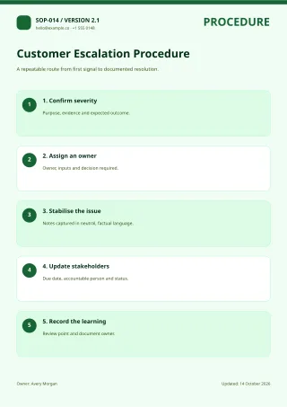 Standard Operating Procedure — Sage Office — editable white business document template, a4 print