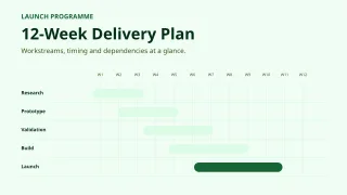 Gantt Chart — Sage Office — editable white planning diagram template, youtube thumbnail