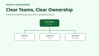 Organization Chart — Sage Office — editable white planning diagram template, youtube thumbnail