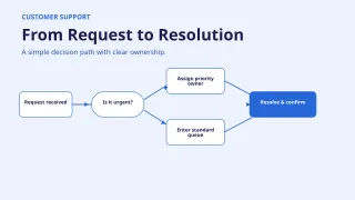 Process Flowchart — Bold Indigo — editable white planning diagram template, youtube thumbnail