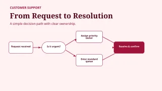 Process Flowchart — Burgundy Studio — editable white planning diagram template, youtube thumbnail