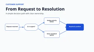 Process Flowchart — Clear Blue — editable white planning diagram template, youtube thumbnail