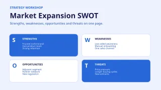 SWOT Analysis — Bold Indigo — editable white planning diagram template, youtube thumbnail