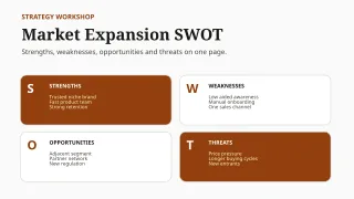 SWOT Analysis — Editorial Amber — editable white planning diagram template, youtube thumbnail