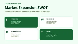 SWOT Analysis — Sage Office — editable white planning diagram template, youtube thumbnail