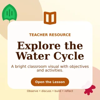 Botanical Lesson Plan Social Post — editable white education template, instagram post