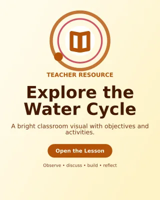 Orbit Lesson Plan Poster — editable white education template, instagram portrait