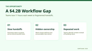 Pitch Deck Problem Slide — Sage Office — editable white presentation slide template, youtube thumbnail